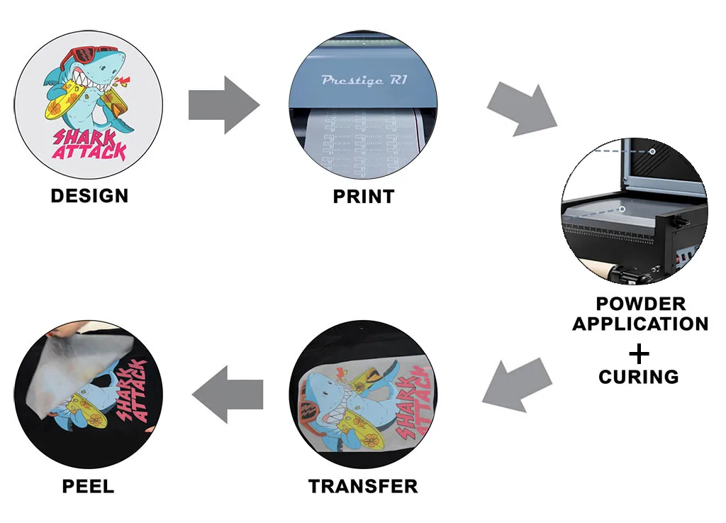 DTF Transfer process DTF Transfer process
